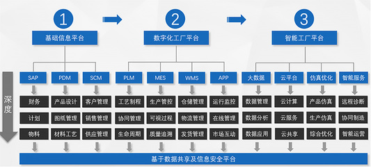 中科華智與山東省裝備制造業協會攜手，共推裝備制造業信息化轉型升級